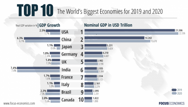 Las 5 economías más grandes del mundo - nombreEmpresa